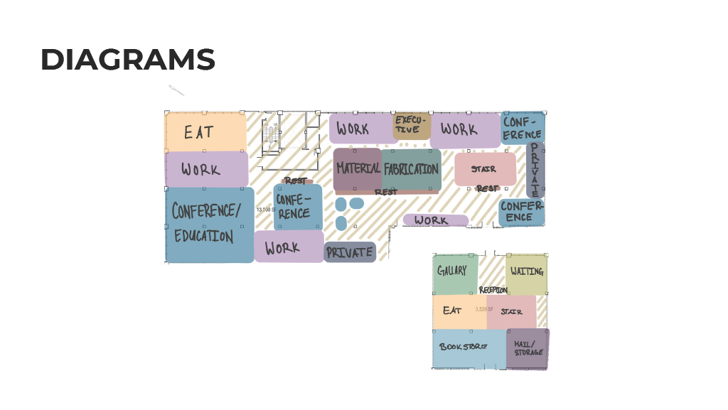 Diagrams