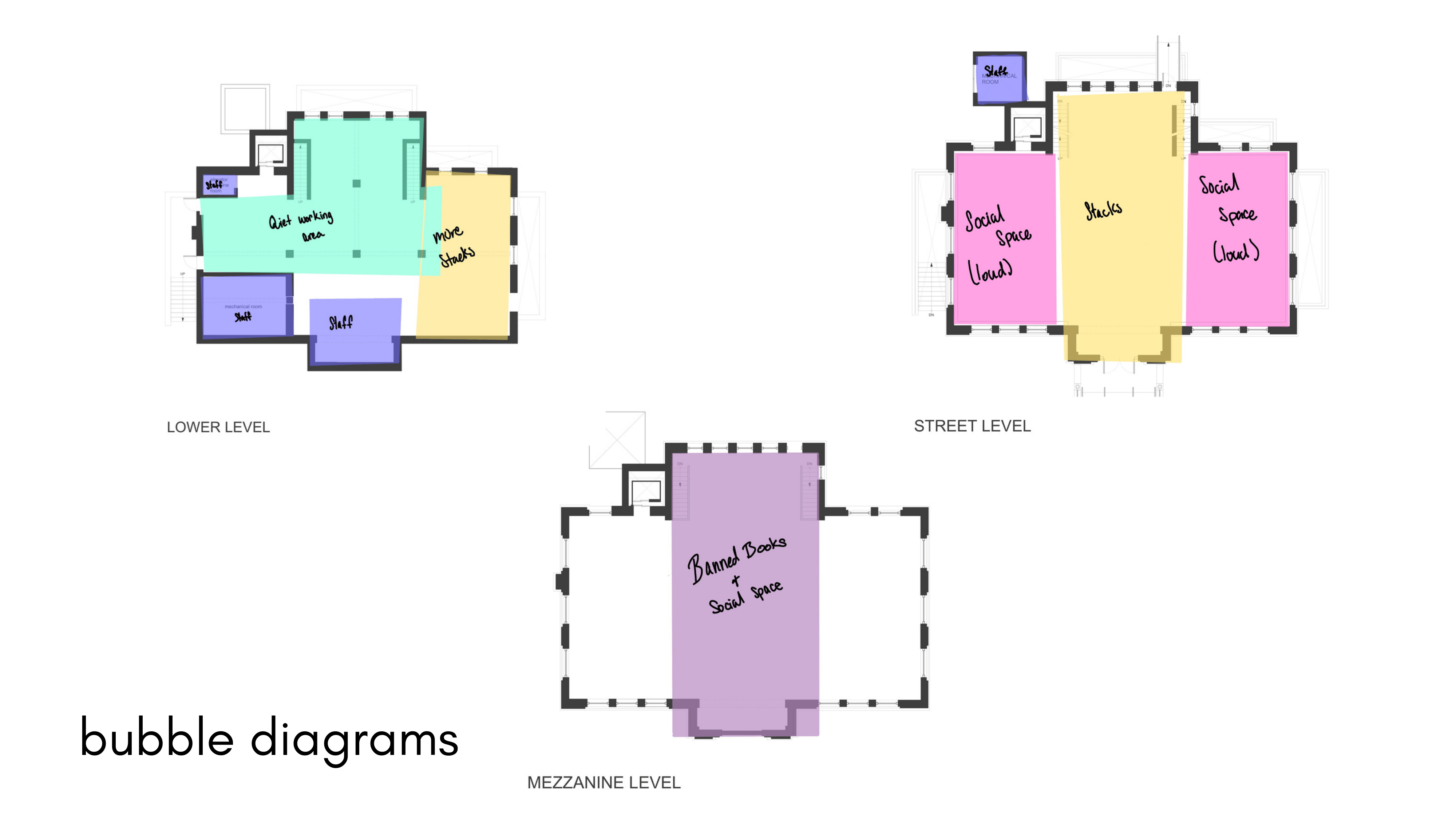Bubble Diagrams